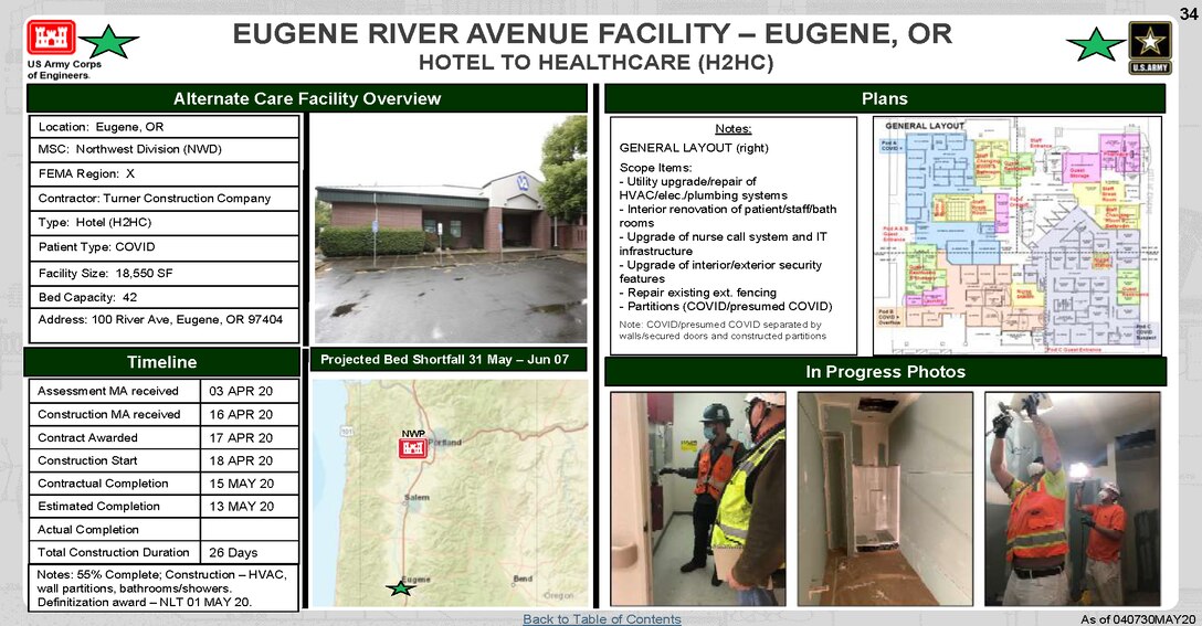 U.S. Army Corps of Engineers Alternate Care Site Construction  at Eugene River Avenue in Eugene, OR in response to COVID-19. May 4, 2020 Update.