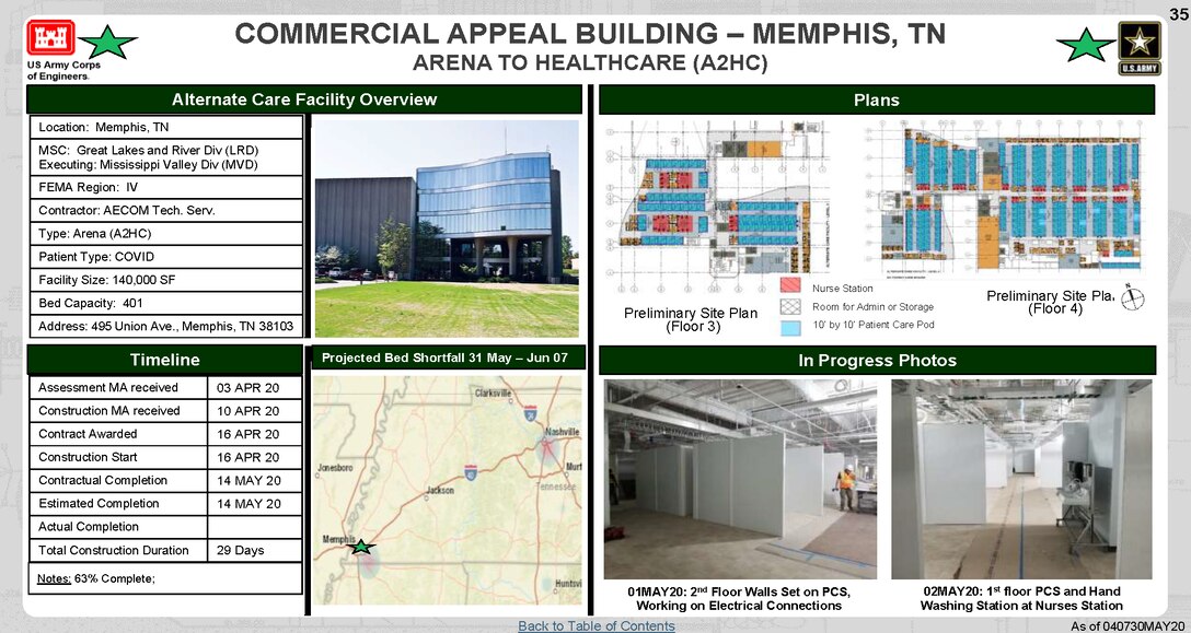 U.S. Army Corps of Engineers Alternate Care Site Construction  at the Commercial Appeal Building in Memphis, TN in response to COVID-19. May 4, 2020 Update.