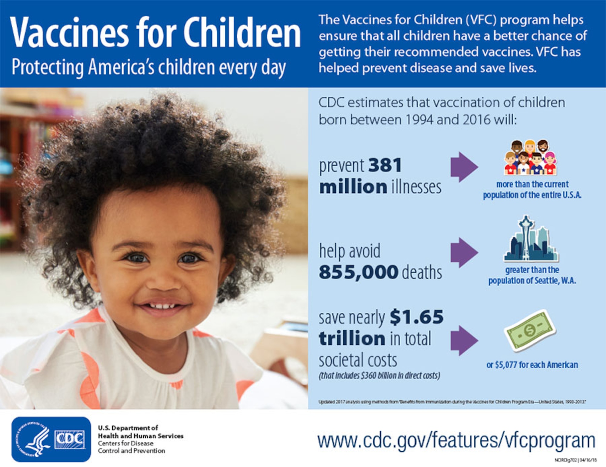 Importance of vaccinating children > MacDill Air Force Base > Commentaries