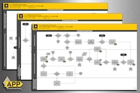 A graphic shows several process maps of the Army’s “Hire to Retire” civilian pay process. The U.S. Army Financial Management Command recently closed out a world-wide and years-long business process mapping initiative, which standardized how the Army pays its civilian employees from their hire date to the day they retire or separate. (U.S. Army graphic by Mark R. W. Orders-Woempner)