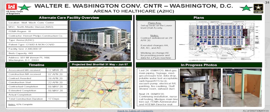 U.S. Army Corps of Engineers Alternate Care Site Construction at Walter E. Washington Convention Center in Washington, DC in response to COVID-19. May 6, 2020 Update.