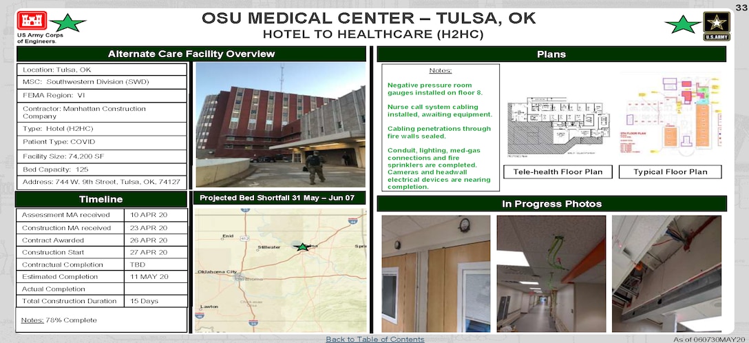 U.S. Army Corps of Engineers Alternate Care Site Construction at OSU Medical Center in Tulsa, OK in response to COVID-19. May 6, 2020 Update.