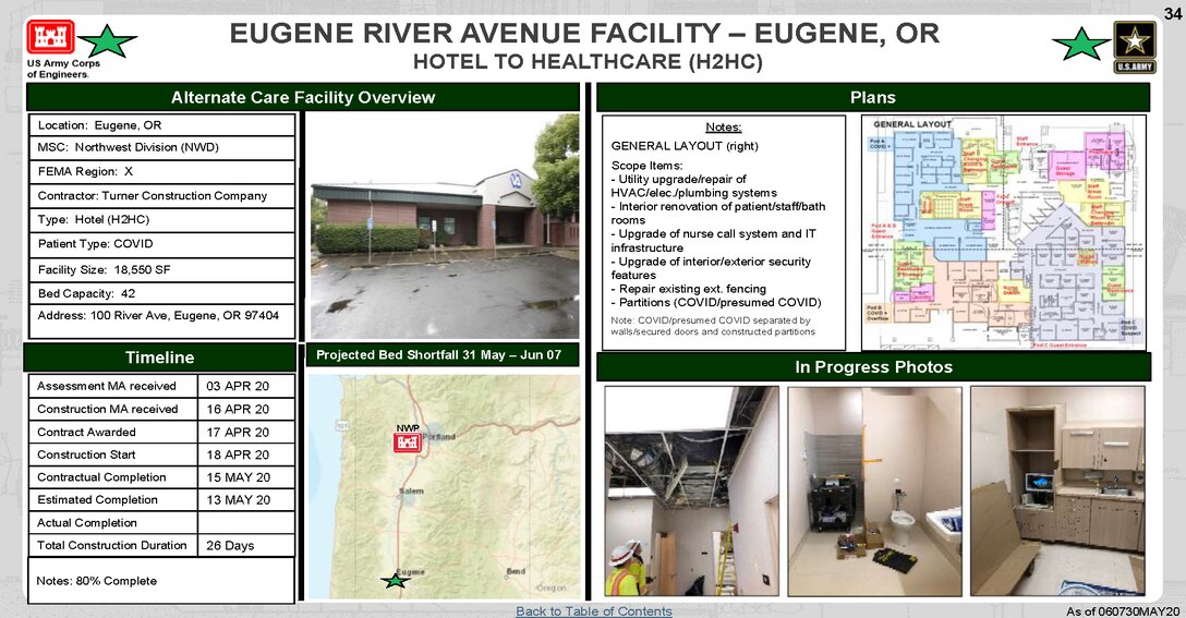 U.S. Army Corps of Engineers Alternate Care Site Construction at Eugene River Avenue Facility in Eugene, OR in response to COVID-19. May 6, 2020 Update.