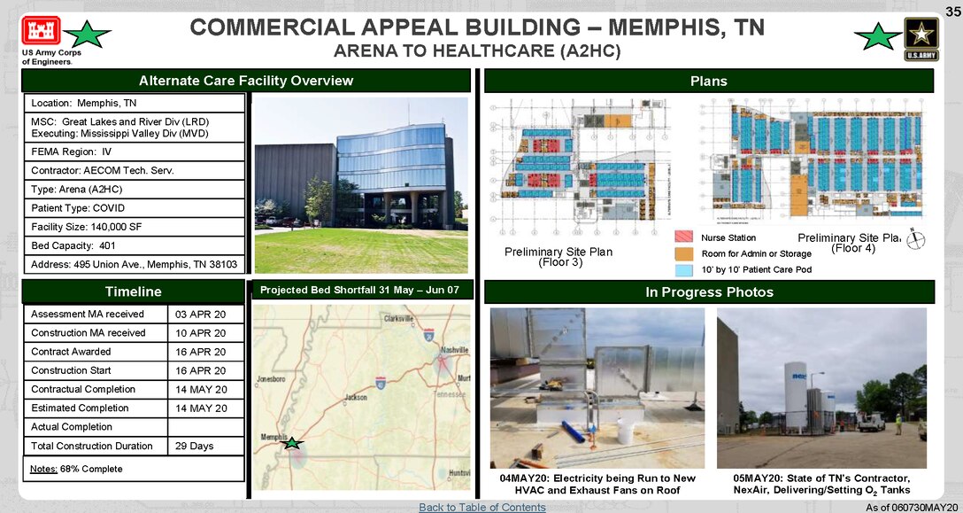 U.S. Army Corps of Engineers Alternate Care Site Construction at Commercial Appeal Building in Memphis, TN in response to COVID-19. May 6, 2020 Update.