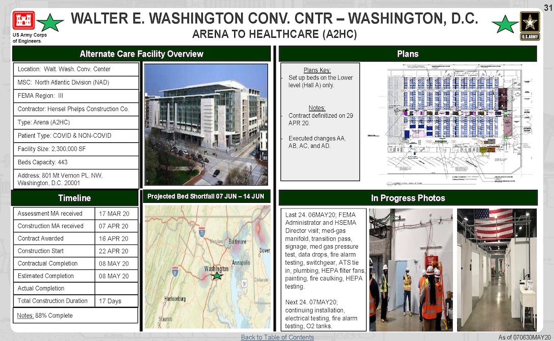 U.S. Army Corps of Engineers Alternate Care Site Construction at Walter E. Washington Convention Center in Washington, DC   in response to COVID-19. May 7, 2020 Update.