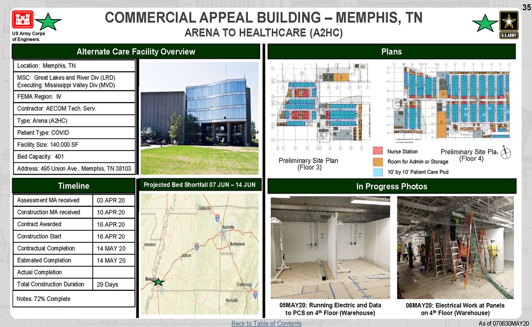 U.S. Army Corps of Engineers Alternate Care Site Construction at Commercial Appeal Building in Memphis, TN in response to COVID-19. May 7, 2020 Update.