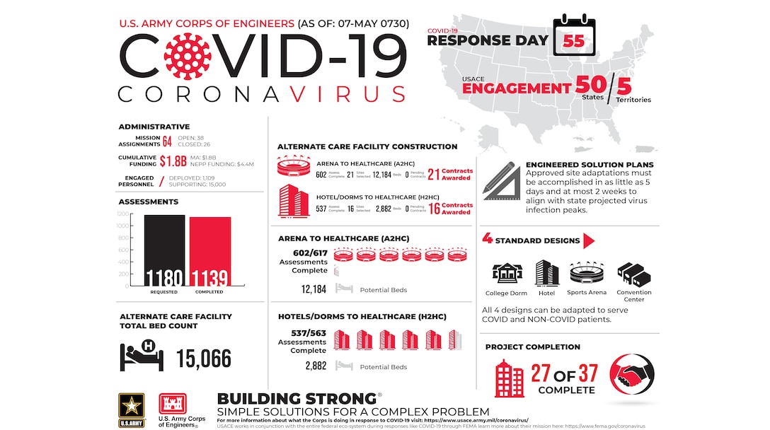 U.S. Army Corps of Engineers Alternate Care Site Construction  in response to COVID-19. May 7, 2020 Update.