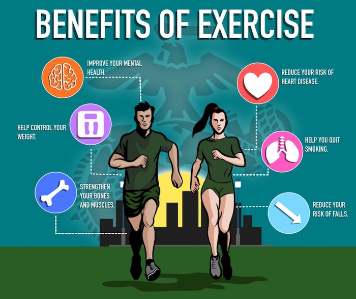 Health and Fitness