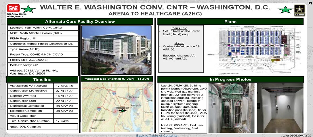 U.S. Army Corps of Engineers Alternate Care Site Construction at Walter E. Washington Convention Center in Washington, DC  in response to COVID-19. May 8, 2020 Update.