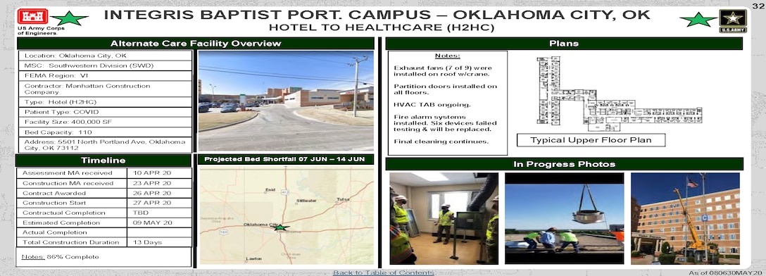 U.S. Army Corps of Engineers Alternate Care Site Construction at Integris Baptist Port. Campus DC in Oklahoma City, OK in response to COVID-19. May 8, 2020 Update.