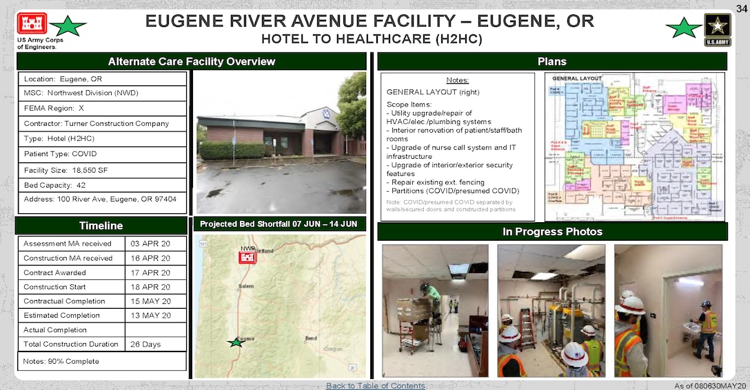 U.S. Army Corps of Engineers Alternate Care Site Construction at Eugene River Avenue Facility in Eugene, OR in response to COVID-19. May 8, 2020 Update.