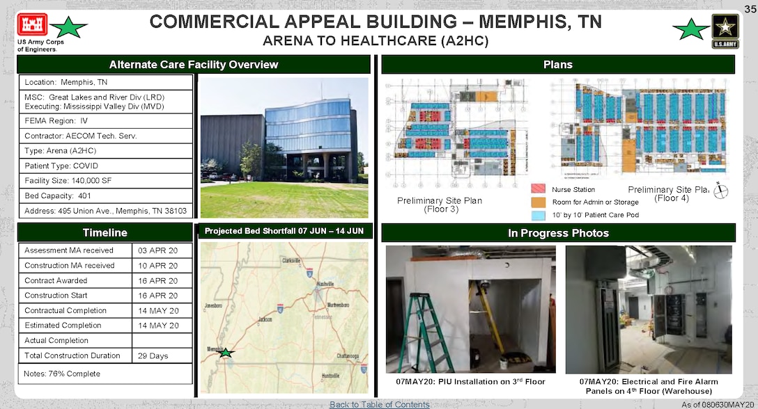 U.S. Army Corps of Engineers Alternate Care Site Construction at Commercial Appeal Building in Memphis, TN in response to COVID-19. May 8, 2020 Update.