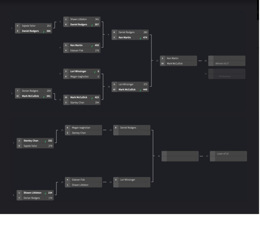 Game tournament bracket