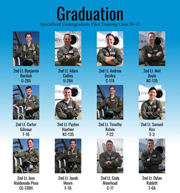Specialized Undergraduate Pilot Training Class 20-12 and 20-13 are set to graduate after 52 weeks of training at Laughlin Air Force Base, Texas, April 24, 2020. Laughlin is the home of the 47th Flying Training Wing, whose mission is to build combat-ready Airmen, leaders and pilots. (U.S. Air Force graphic by Senior Airman Marco A. Gomez)