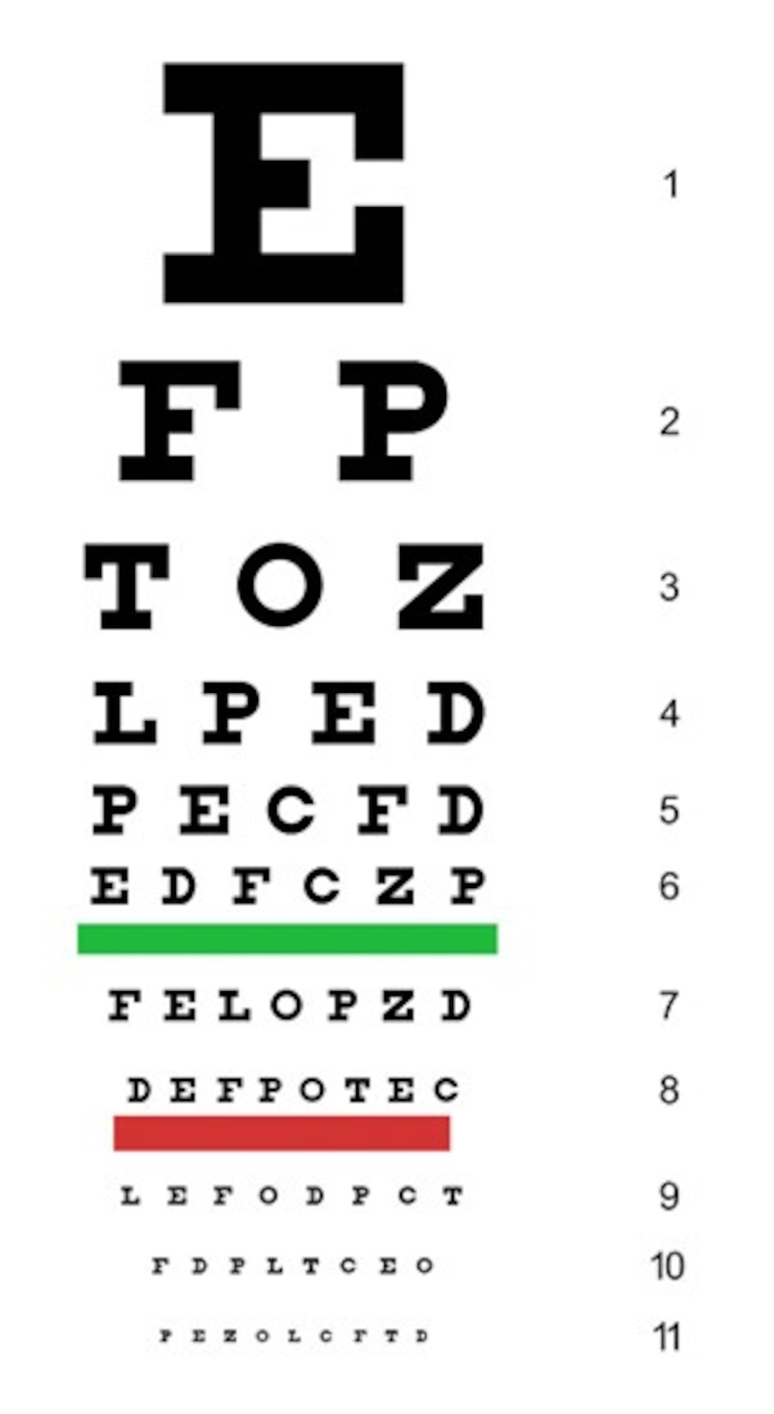 Snellen eye chart, developed by Dutch eye doctor Hermann Snellen in the 1860s. There are many variations of the Snellen eye chart, but in general they show 11 rows of capital letters. The top row contains one letter (usually the "big E," but other letters can be used). The other rows contain letters that are progressively smaller. During an eye exam, your eye doctor will ask you to find the smallest line of text letters that you can make out, and ask you to read it. If you can read the bottom row of letters, your visual acuity is very good. (DoD graphic)
