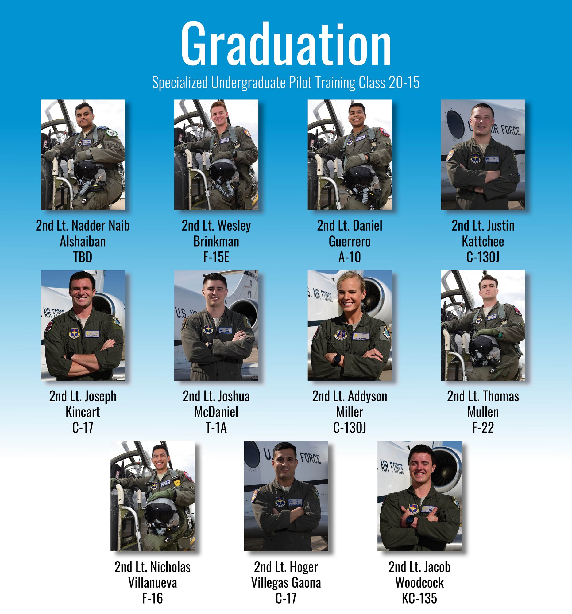 Specialized Undergraduate Pilot Training Class 20-14 and 20-15 are set to graduate after 52 weeks of training at Laughlin Air Force Base, Texas, May 15, 2020. Laughlin is the home of the 47th Flying Training Wing, whose mission is to build combat-ready Airmen, leaders and pilots. (U.S. Air Force graphic by Senior Airman Marco A. Gomez)