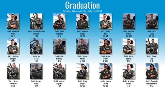 Specialized Undergraduate Pilot Training Class 20-14 and 20-15 are set to graduate after 52 weeks of training at Laughlin Air Force Base, Texas, May 15, 2020. Laughlin is the home of the 47th Flying Training Wing, whose mission is to build combat-ready Airmen, leaders and pilots. (U.S. Air Force graphic by Senior Airman Marco A. Gomez)