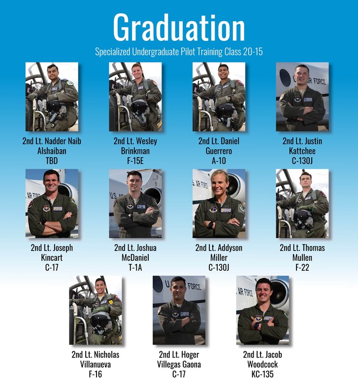 Specialized Undergraduate Pilot Training Class 20-14 and 20-15 are set to graduate after 52 weeks of training at Laughlin Air Force Base, Texas, May 15, 2020. Laughlin is the home of the 47th Flying Training Wing, whose mission is to build combat-ready Airmen, leaders and pilots. (U.S. Air Force graphic by Senior Airman Marco A. Gomez)