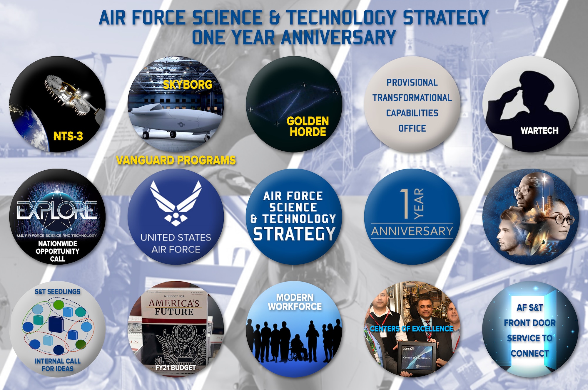 In the spring of 2019, the Air Force released the Air Force Science and Technology Strategy to secure continued technological advantage over rapidly developing state competitors in 2030 and beyond through future technology research and converting new technologies into transformational warfighting concepts. Over the course of the past year, the Air Force has made big strides in implementing key parts of the strategy. (U.S. Air Force illustration/Patrick Londergan)