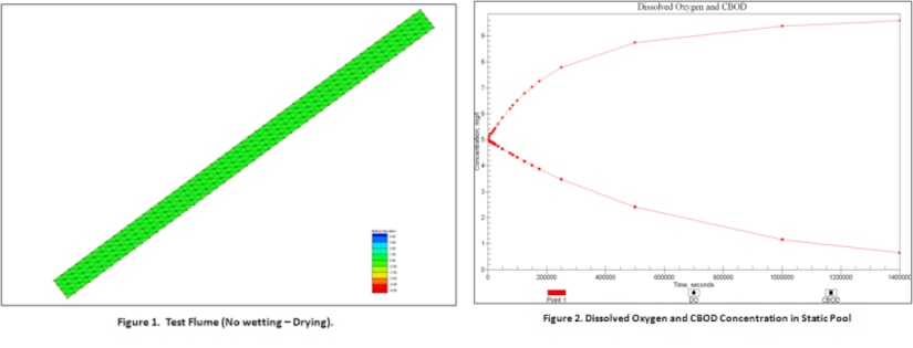 Figure 1 Test Flume (No wetting – Drying) and Figure 2 Dissolved Oxygen and CBOD Concentration in Static Pool