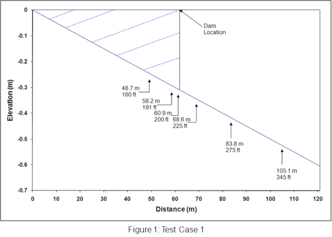 adh_dambreak_fig1