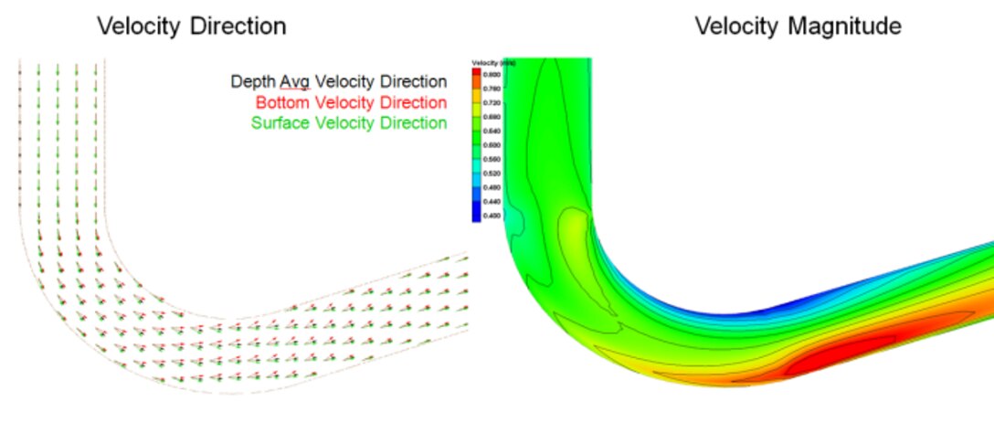 Bendway Correction (Vorticity) Fig.1