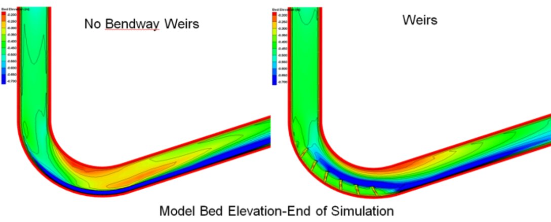 Bendway Correction (Vorticity) Fig.2