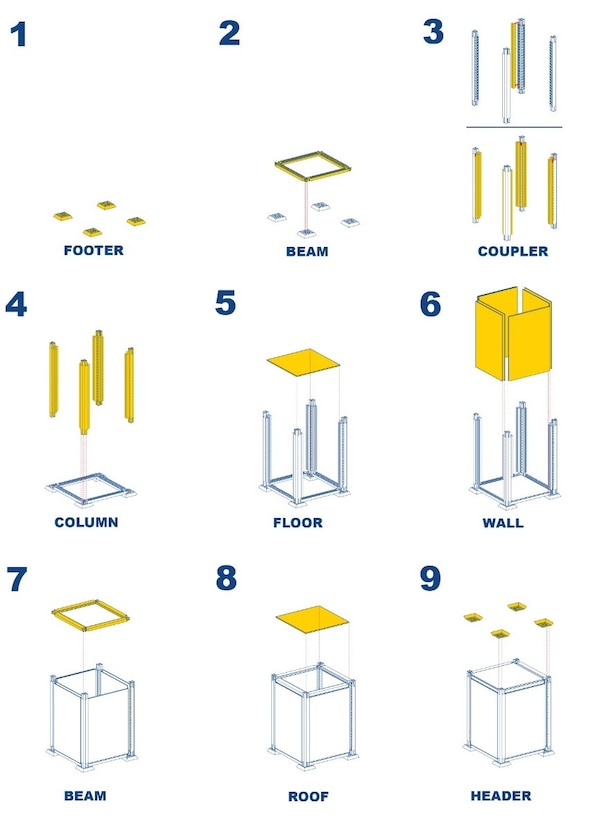 Kit assembly of the U.S. Army Engineer Research and Development Center’s Modular Assembly Shelter Kits. ERDC’s Justine Yu and Tanner Wood were awarded a patent for the design.