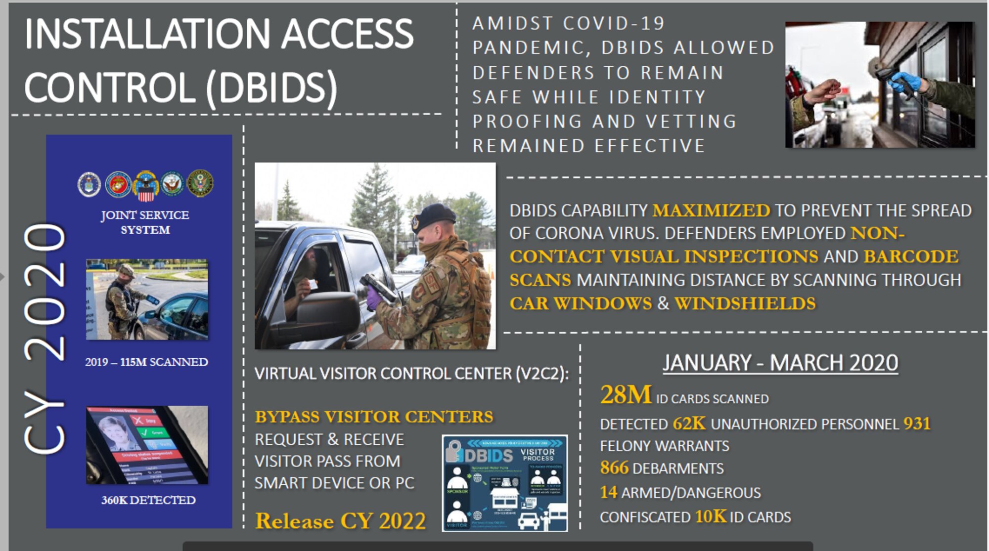 Installation Access Control (DBIDS)