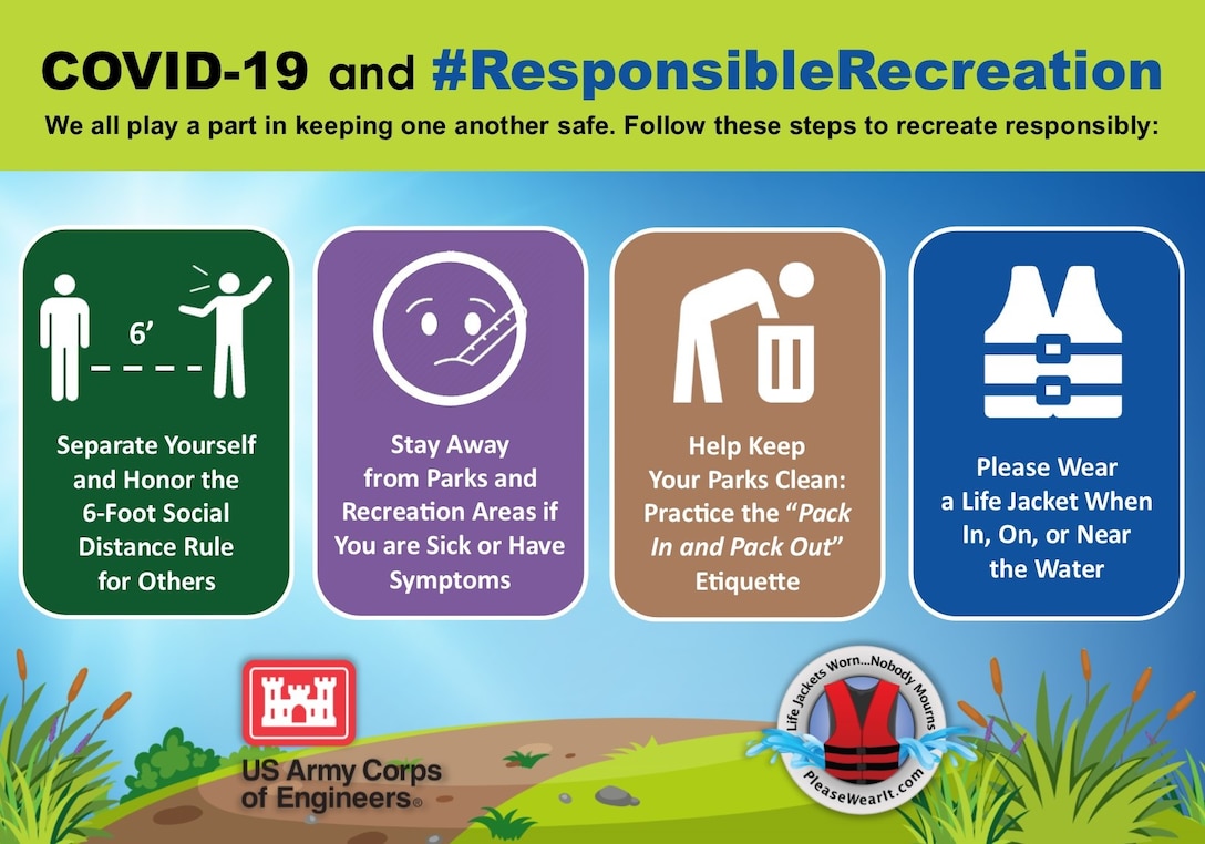 USACE reminds all visitors to follow these steps to recreate responsibly: honor the 6-foot social distance rule, stay away from parks and recreation areas if you are sick or have symptoms, keep parks clean by practicing “pack in and pack out” etiquette, and always wear a life jacket when near the water.