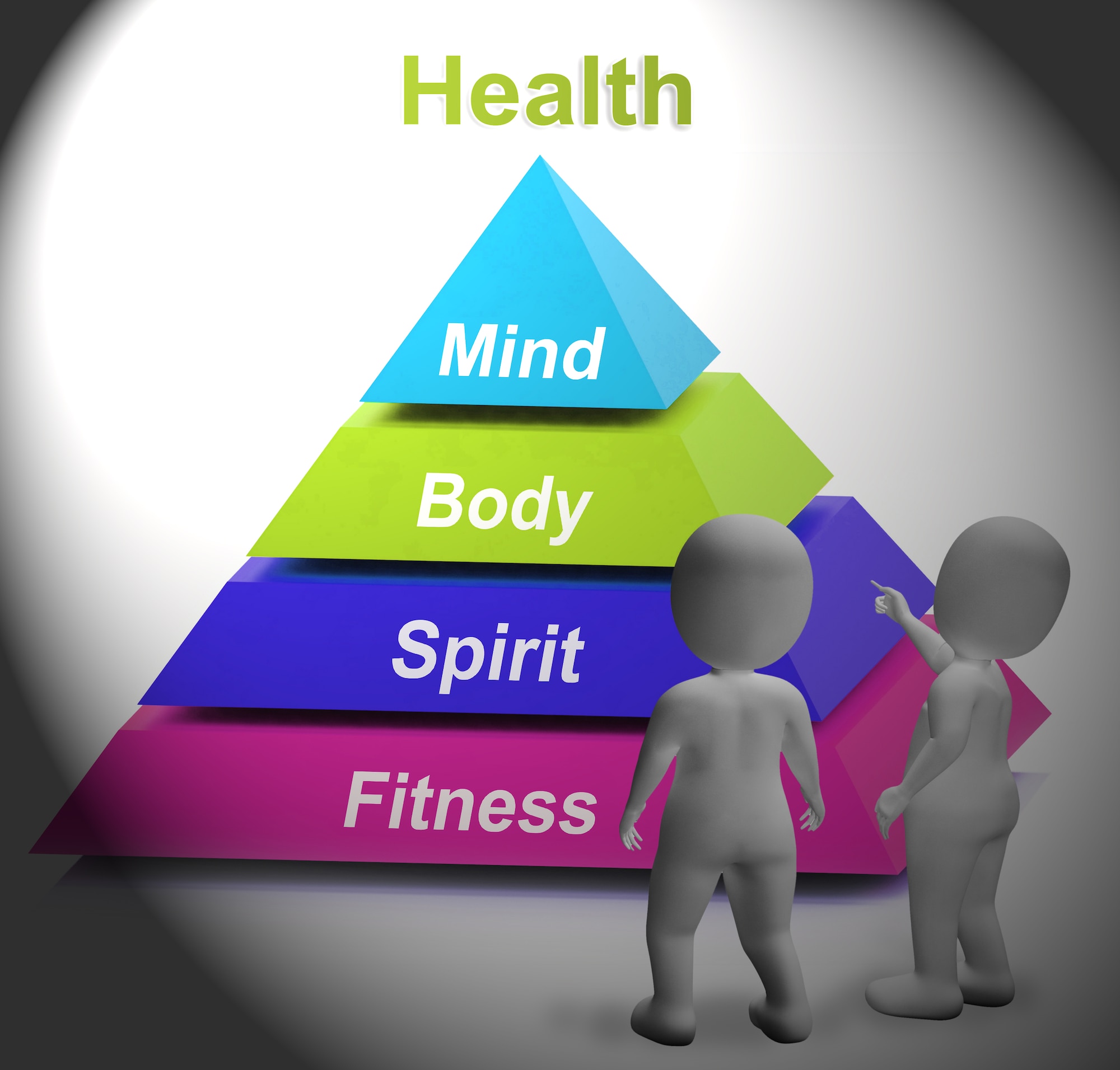 Photo shows a pyramid with the words fitness, spirit, body and mind in order from bottom to top.