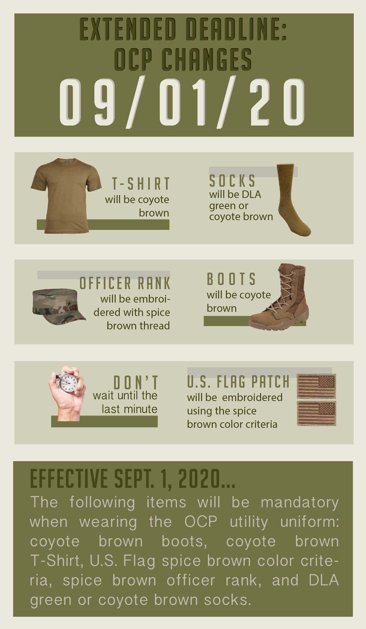 The deadline for the Operational Camouflage Pattern utility uniform is extended to Sept. 1, 2020. The following items will be required when wearing the OCP utility uniform: coyote brown boots, coyote brown T-shirt, U.S. Flag spice brown color criteria, spice brown officer rank, and green or coyote brown socks. Airmen are encouraged to begin purchasing these items if not already owned. (U.S. Air Force graphic by Airman Amanda Lovelace)