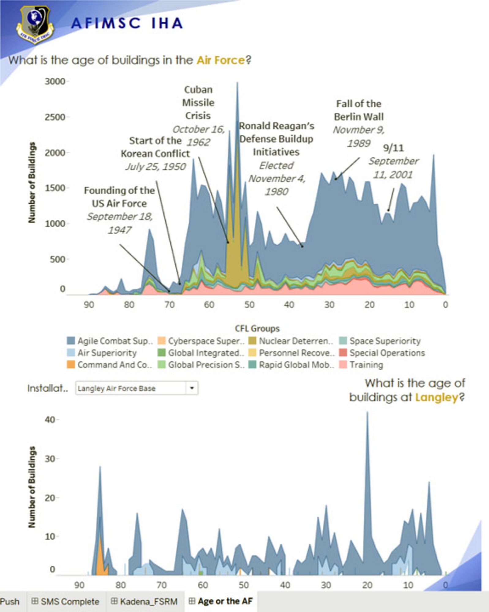 IHA Analytics Report