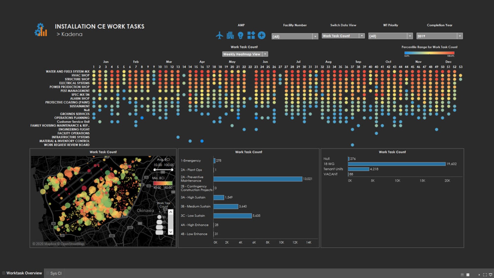 IHA Analytics Report