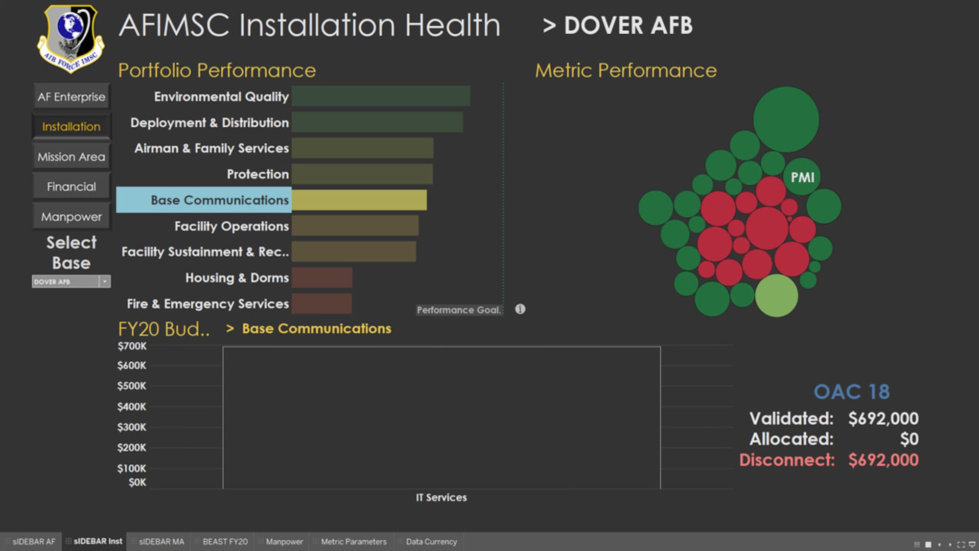 IHA Analytics Report