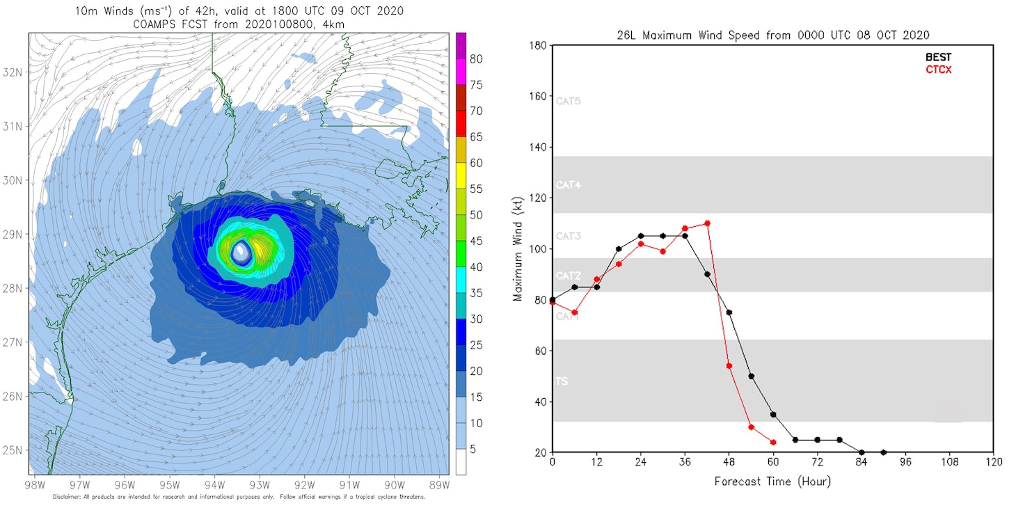 basin, cyclone, forecast, model, numerical, ocean, prediction