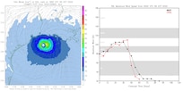 basin, cyclone, forecast, model, numerical, ocean, prediction