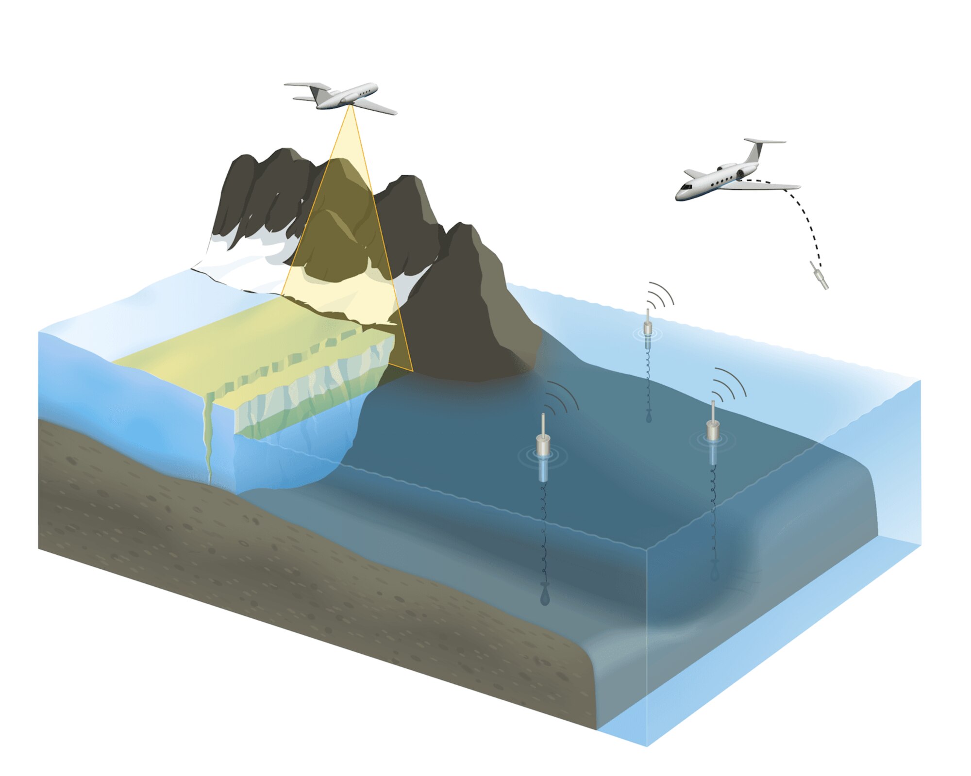 NASA’s Gulfstream III plane measuring glacial melt and ocean temperatures
