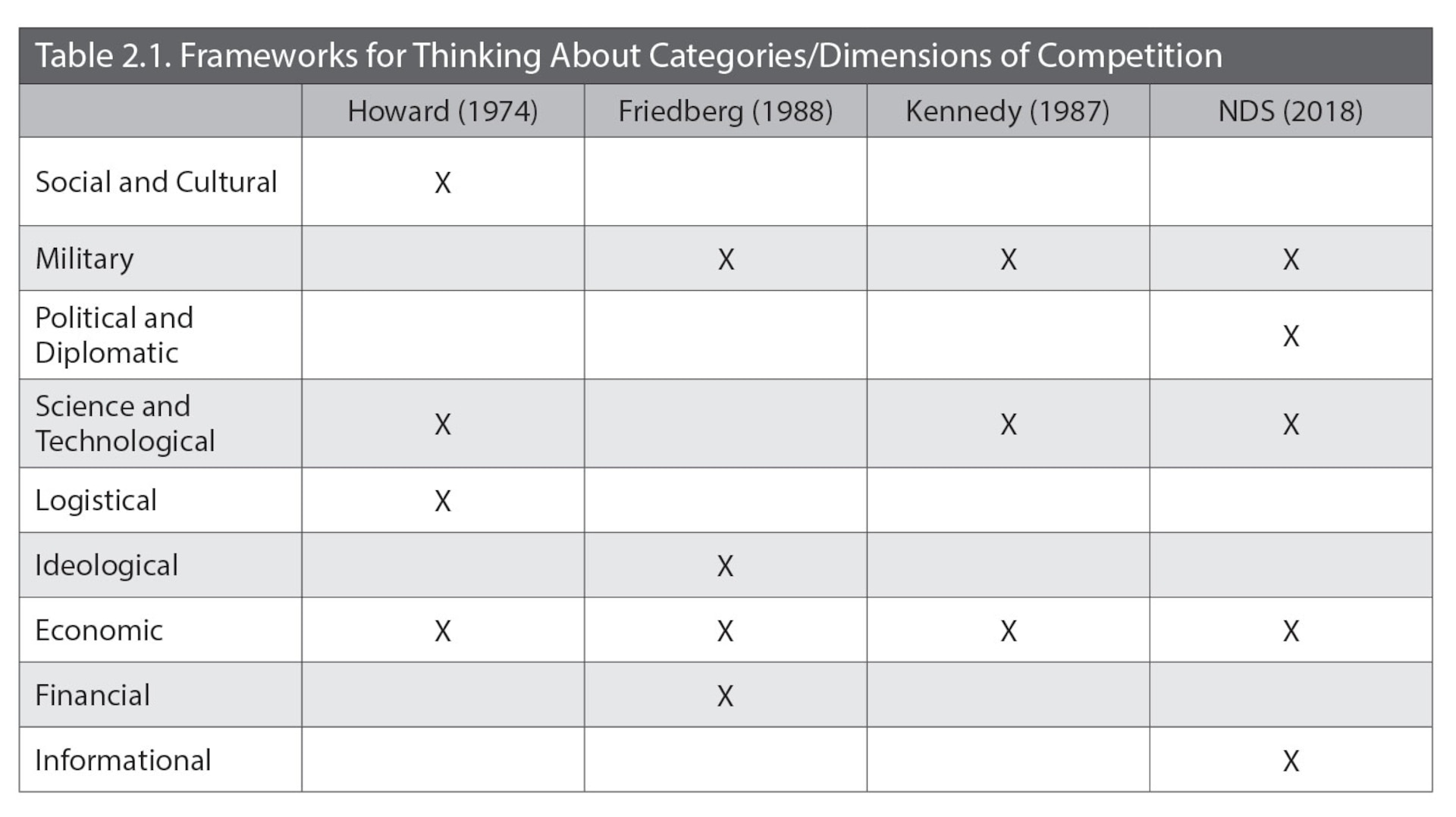 Table 2.1. Frameworks for Thinking About Categories/Dimensions of Competition