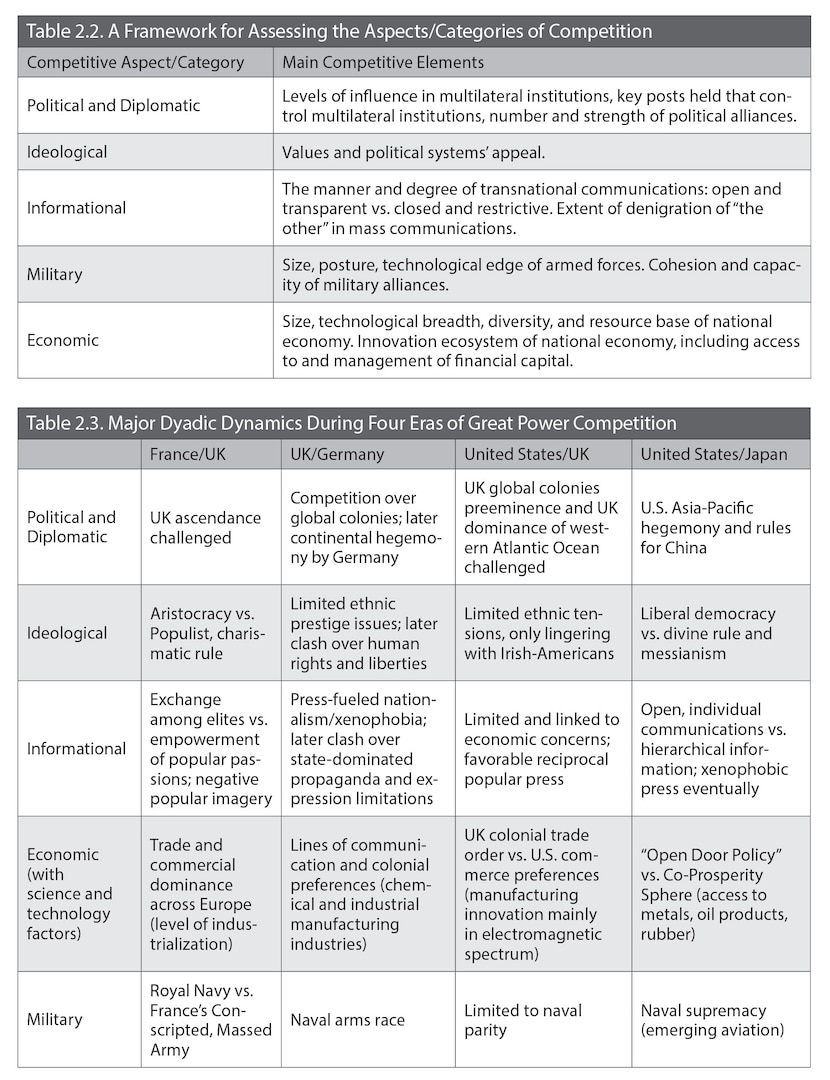 2. Past Eras of Great Power Competition: Historical Insights and