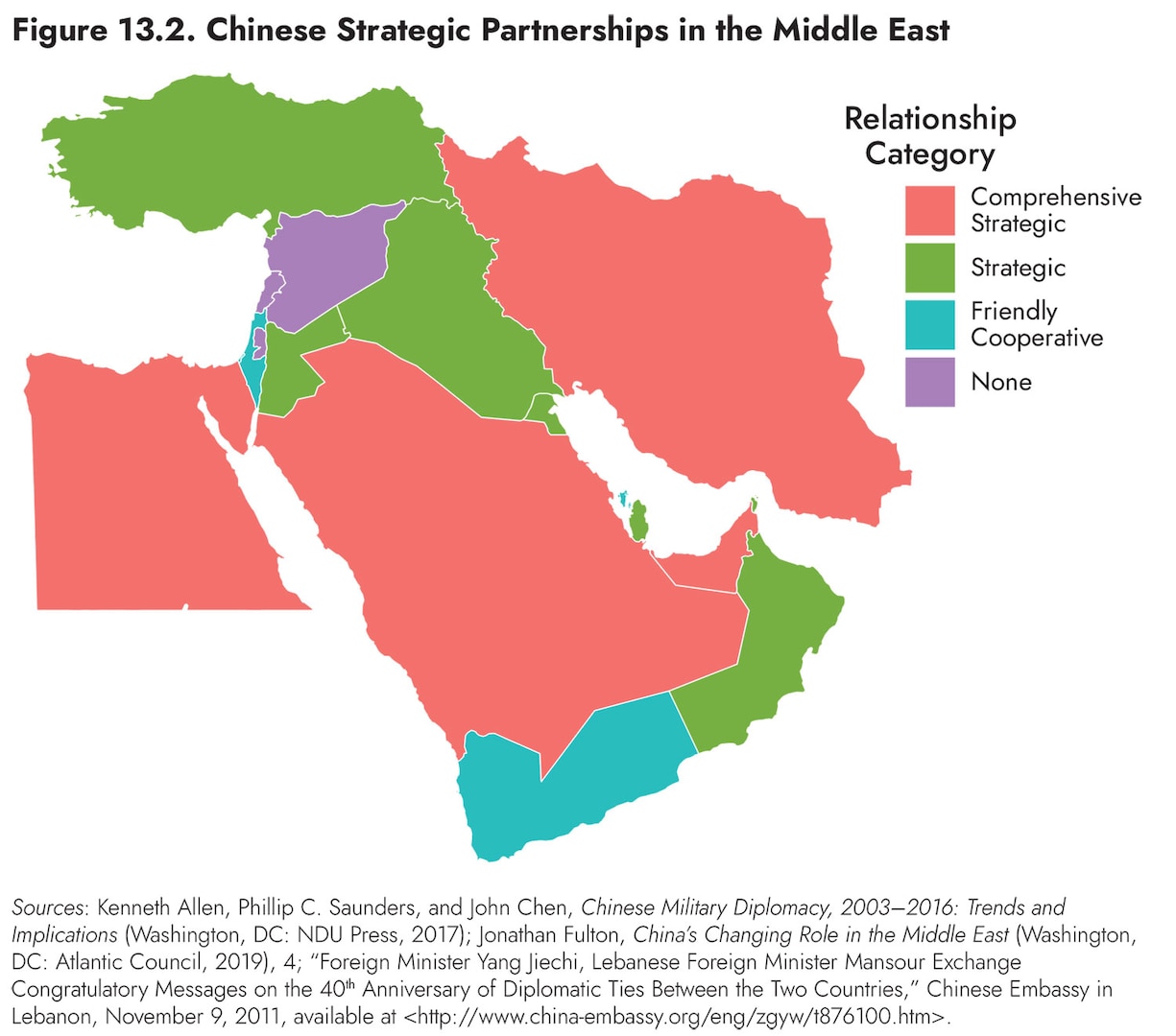 Figure 13.2. Chinese Strategic Partnerships in the Middle East