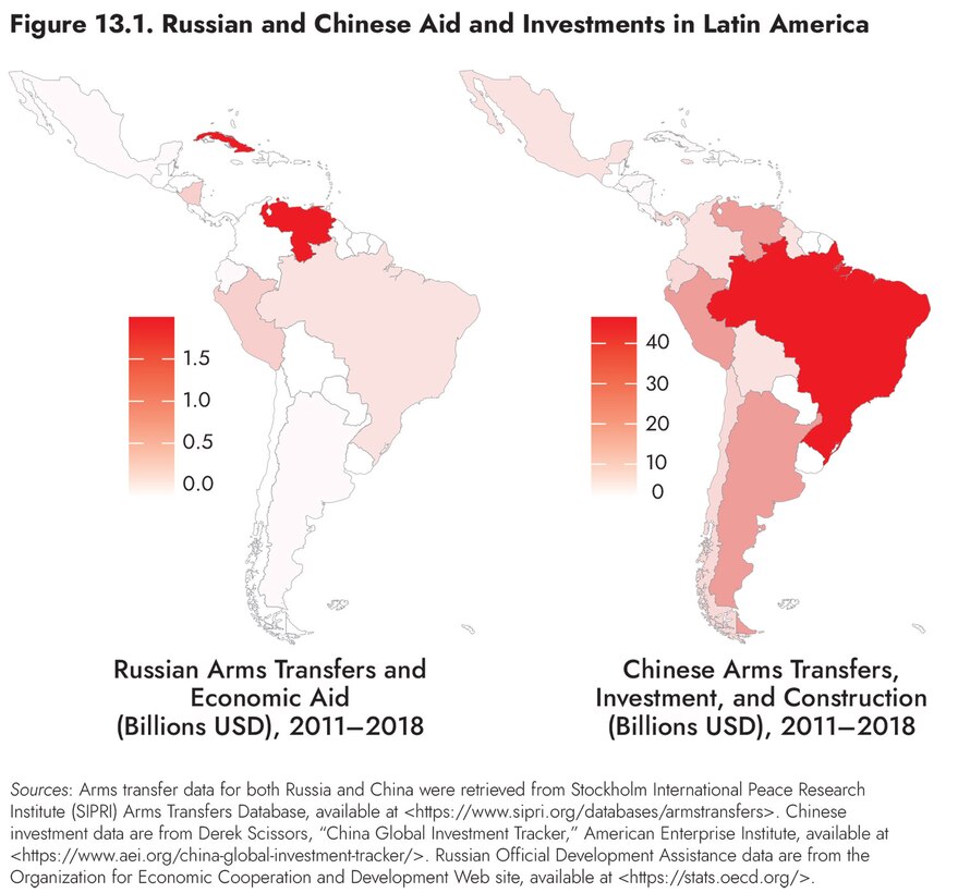 Figure 13.1. Russian and Chinese Aid and Investments in Latin America