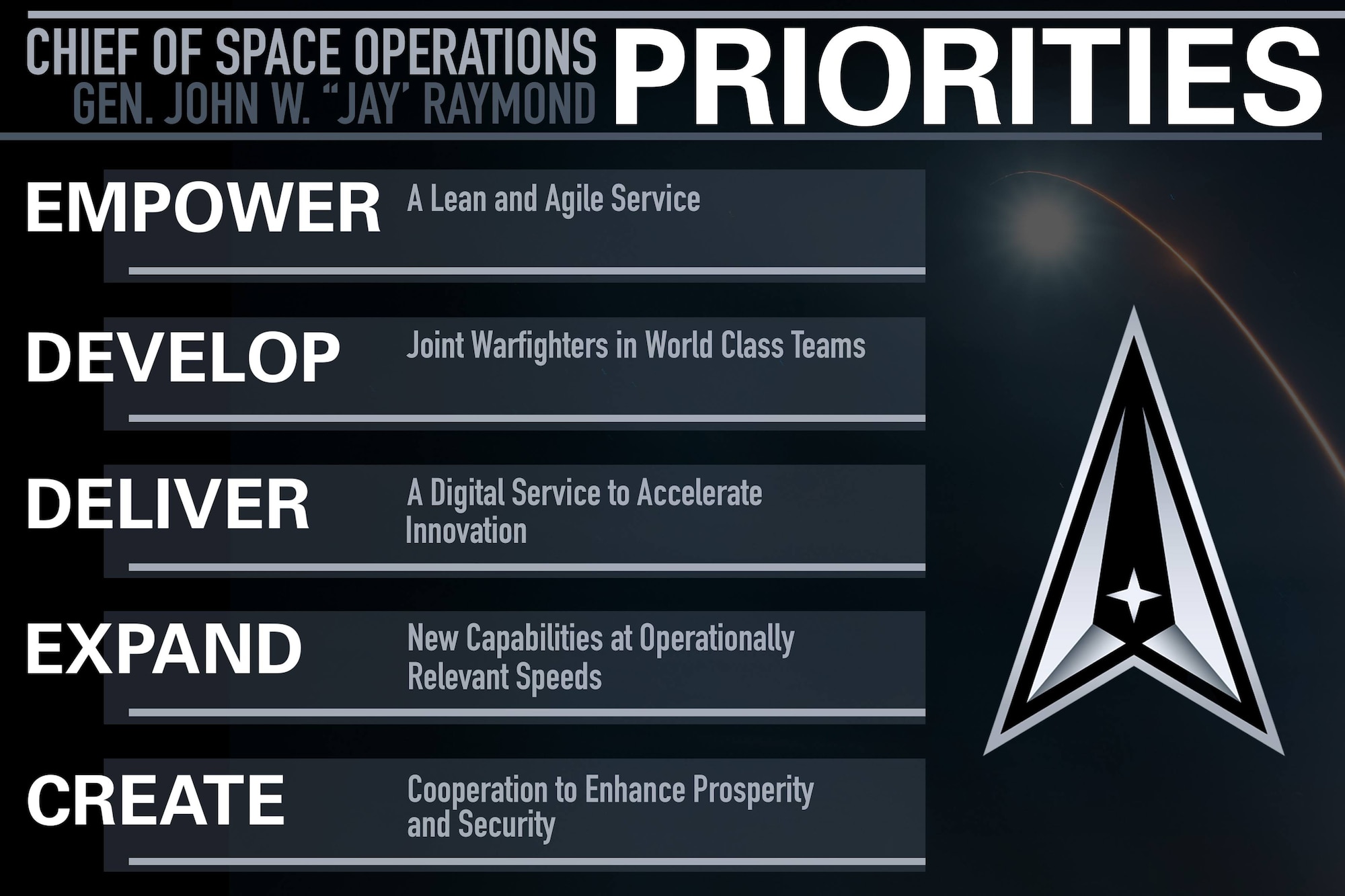 Chief of Space Operations priorities graphic. (U.S. Space Force graphic by SSgt. James Richardson, Jr.)