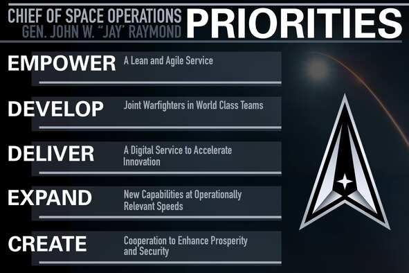 Chief of Space Operations priorities graphic. (U.S. Space Force graphic by SSgt. James Richardson, Jr.)