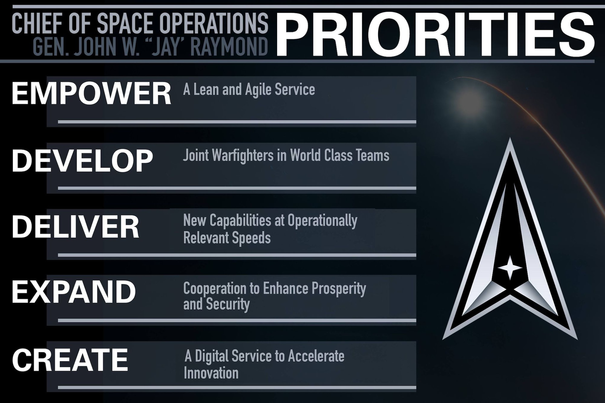 Chief of Space Operations priorities graphic. (U.S. Space Force graphic by SSgt. James Richardson, Jr.)