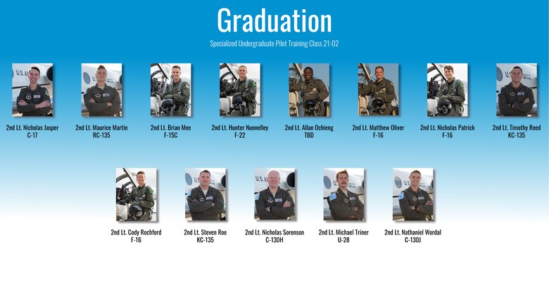 Specialized Undergraduate Pilot Training class 21-02 graduated after 52 weeks of training at Laughlin Air Force Base, Texas, Nov. 13, 2020. Laughlin is home of the 47th Flying Training Wing, whose mission is to build combat-ready Airmen, leaders and pilots. (U.S. Air Force graphic by Senior Airman Anne McCready)