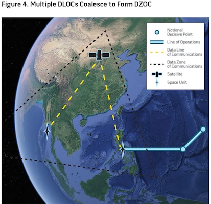 Multiple DLOCs Coalesce to Form DZOC