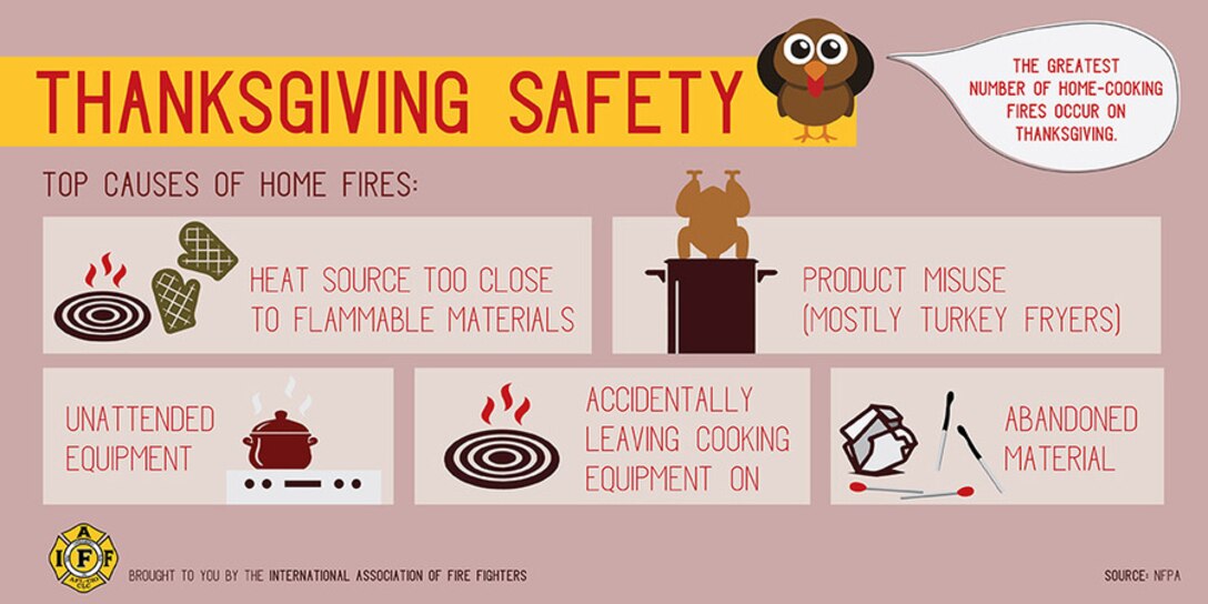 By following a few simple safety precautions in the kitchen, people can avoid any fires that may lead to injuries, deaths, or property loss.