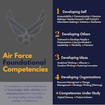 graphic outlining the Air Force's foundational competencies