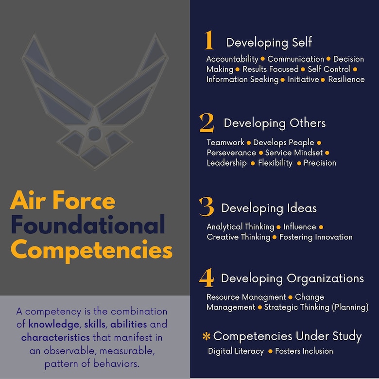 Air Force Competencies lay foundation for Airmen success > Joint Base